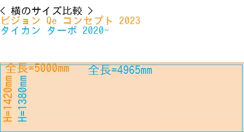 #ビジョン Qe コンセプト 2023 + タイカン ターボ 2020-